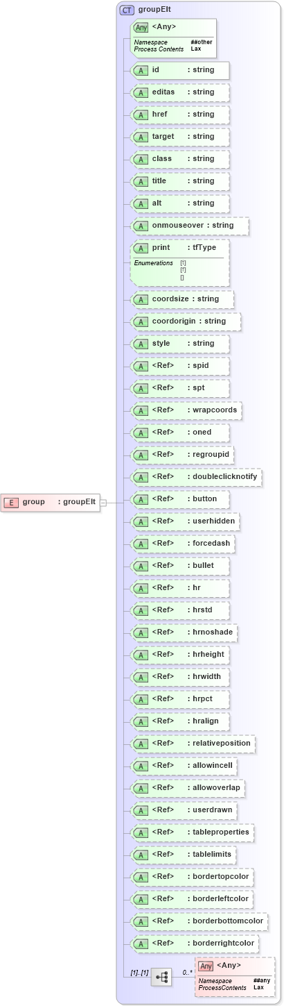 XSD Diagram of group in schema vml_xsd (Microsoft Office 2003 Reference Schemas)