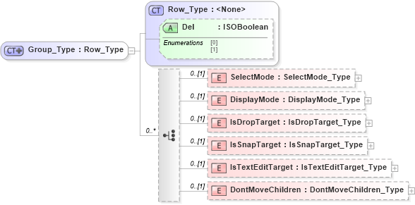 XSD Diagram of Group_Type in schema visio_xsd (Microsoft Office 2003 Reference Schemas)