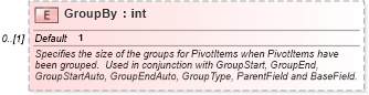 XSD Diagram of GroupBy in schema excel_xsd (Microsoft Office 2003 Reference Schemas)