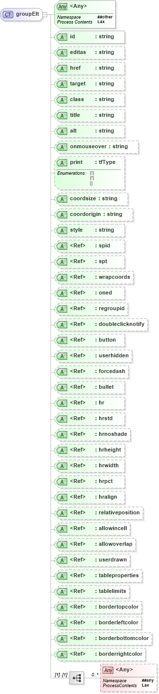 XSD Diagram of groupElt in schema vml_xsd (Microsoft Office 2003 Reference Schemas)