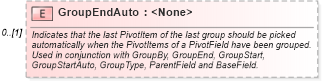 XSD Diagram of GroupEndAuto in schema excel_xsd (Microsoft Office 2003 Reference Schemas)