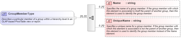 XSD Diagram of GroupMemberType in schema excel_xsd (Microsoft Office 2003 Reference Schemas)