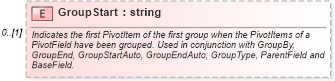XSD Diagram of GroupStart in schema excel_xsd (Microsoft Office 2003 Reference Schemas)