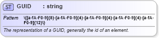 XSD Diagram of GUID in schema simpleimport_xsd (Microsoft Office 2003 Reference Schemas)