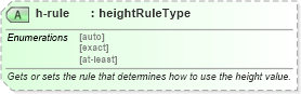 XSD Diagram of h-rule in schema wordnet_xsd (Microsoft Office 2003 Reference Schemas)
