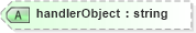 XSD Diagram of handlerObject in schema sd_xsd (Microsoft Office 2003 Reference Schemas)