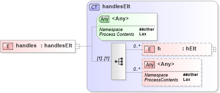 XSD Diagram of handles in schema vml_xsd (Microsoft Office 2003 Reference Schemas)