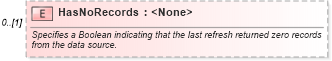 XSD Diagram of HasNoRecords in schema excel_xsd (Microsoft Office 2003 Reference Schemas)