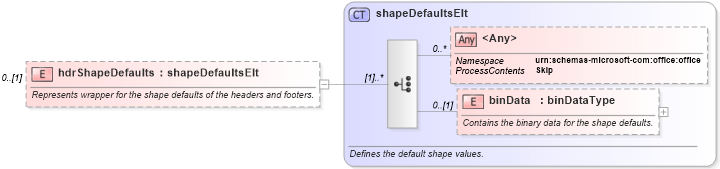 XSD Diagram of hdrShapeDefaults in schema wordnet_xsd (Microsoft Office 2003 Reference Schemas)