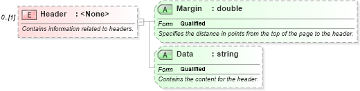 XSD Diagram of Header in schema excel_xsd (Microsoft Office 2003 Reference Schemas)