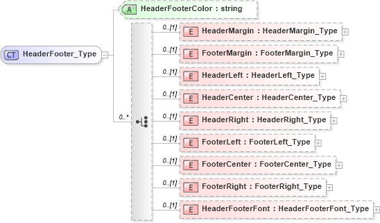 XSD Diagram of HeaderFooter_Type in schema visio_xsd (Microsoft Office 2003 Reference Schemas)