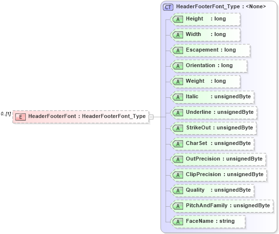 XSD Diagram of HeaderFooterFont in schema visio_xsd (Microsoft Office 2003 Reference Schemas)