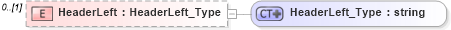 XSD Diagram of HeaderLeft in schema visio_xsd (Microsoft Office 2003 Reference Schemas)