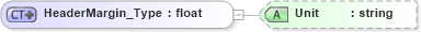XSD Diagram of HeaderMargin_Type in schema visio_xsd (Microsoft Office 2003 Reference Schemas)