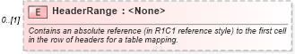 XSD Diagram of HeaderRange in schema excel2003xml_xsd (Microsoft Office 2003 Reference Schemas)