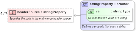 XSD Diagram of headerSource in schema wordnet_xsd (Microsoft Office 2003 Reference Schemas)