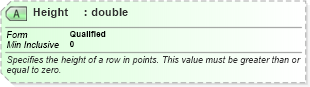 XSD Diagram of Height in schema excelss_xsd (Microsoft Office 2003 Reference Schemas)
