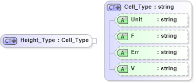 XSD Diagram of Height_Type in schema visio_xsd (Microsoft Office 2003 Reference Schemas)