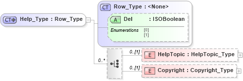 XSD Diagram of Help_Type in schema visio_xsd (Microsoft Office 2003 Reference Schemas)