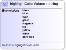 XSD Diagram of highlightColorValues in schema wordnet_xsd (Microsoft Office 2003 Reference Schemas)