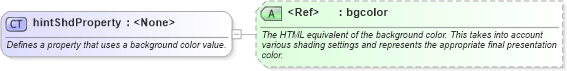 XSD Diagram of hintShdProperty in schema wordnetaux_xsd (Microsoft Office 2003 Reference Schemas)