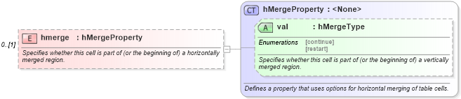XSD Diagram of hmerge in schema wordnet_xsd (Microsoft Office 2003 Reference Schemas)