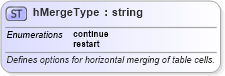 XSD Diagram of hMergeType in schema wordnet_xsd (Microsoft Office 2003 Reference Schemas)
