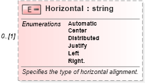 XSD Diagram of Horizontal in schema excel_xsd (Microsoft Office 2003 Reference Schemas)