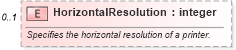 XSD Diagram of HorizontalResolution in schema excel_xsd (Microsoft Office 2003 Reference Schemas)