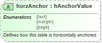 XSD Diagram of horzAnchor in schema wordnet_xsd (Microsoft Office 2003 Reference Schemas)
