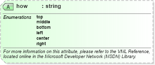 XSD Diagram of how in schema office_xsd (Microsoft Office 2003 Reference Schemas)