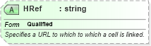 XSD Diagram of HRef in schema excelss_xsd (Microsoft Office 2003 Reference Schemas)