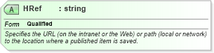 XSD Diagram of HRef in schema excel_xsd (Microsoft Office 2003 Reference Schemas)