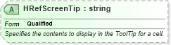 XSD Diagram of HRefScreenTip in schema excel_xsd (Microsoft Office 2003 Reference Schemas)