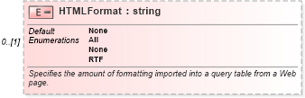 XSD Diagram of HTMLFormat in schema excel_xsd (Microsoft Office 2003 Reference Schemas)