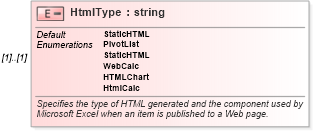XSD Diagram of HtmlType in schema excel_xsd (Microsoft Office 2003 Reference Schemas)