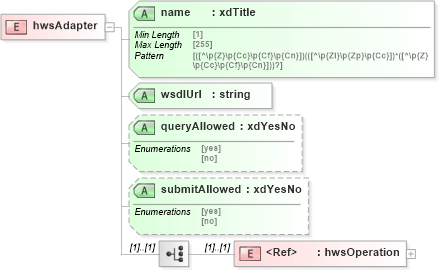 XSD Diagram of hwsAdapter in schema sd_xsd (Microsoft Office 2003 Reference Schemas)