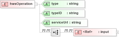 XSD Diagram of hwsOperation in schema sd_xsd (Microsoft Office 2003 Reference Schemas)