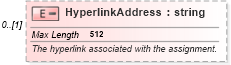 XSD Diagram of HyperlinkAddress in schema mspdi_xsd (Microsoft Office 2003 Reference Schemas)