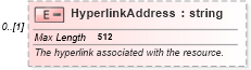 XSD Diagram of HyperlinkAddress in schema mspdi_xsd (Microsoft Office 2003 Reference Schemas)