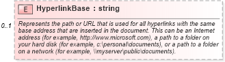 XSD Diagram of HyperlinkBase in schema office_xsd (Microsoft Office 2003 Reference Schemas)