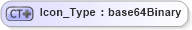 XSD Diagram of Icon_Type in schema visio_xsd (Microsoft Office 2003 Reference Schemas)