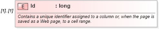 XSD Diagram of Id in schema excel_xsd (Microsoft Office 2003 Reference Schemas)