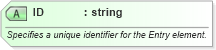 XSD Diagram of ID in schema excel2003xml_xsd (Microsoft Office 2003 Reference Schemas)