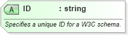 XSD Diagram of ID in schema excel2003xml_xsd (Microsoft Office 2003 Reference Schemas)