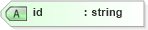 XSD Diagram of id in schema vml_xsd (Microsoft Office 2003 Reference Schemas)