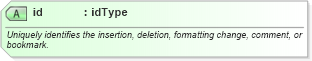 XSD Diagram of id in schema aml_xsd (Microsoft Office 2003 Reference Schemas)