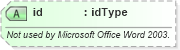 XSD Diagram of id in schema aml_xsd (Microsoft Office 2003 Reference Schemas)