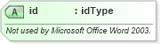 XSD Diagram of id in schema aml_xsd (Microsoft Office 2003 Reference Schemas)
