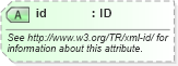 XSD Diagram of id in schema xml_xsd (Microsoft Office 2003 Reference Schemas)